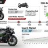 カワサキZX10R生産終了の真相｜2026年新型や中古価格は？