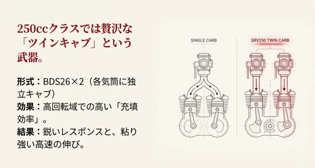 時速80km~100km付近で発生するガス欠のような失速症状と、追い越し時の危険性を警告するインフォグラフィック 。