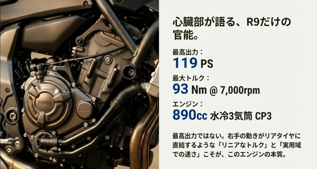 YZF-R9のエンジンスペック詳細。最高出力119PS、最大トルク93Nm。数値だけでなくリニアなトルクと実用域での速さを重視したCP3エンジンの特徴解説。5. 見出し「最高速や加速の実測パフォーマンス」セクション