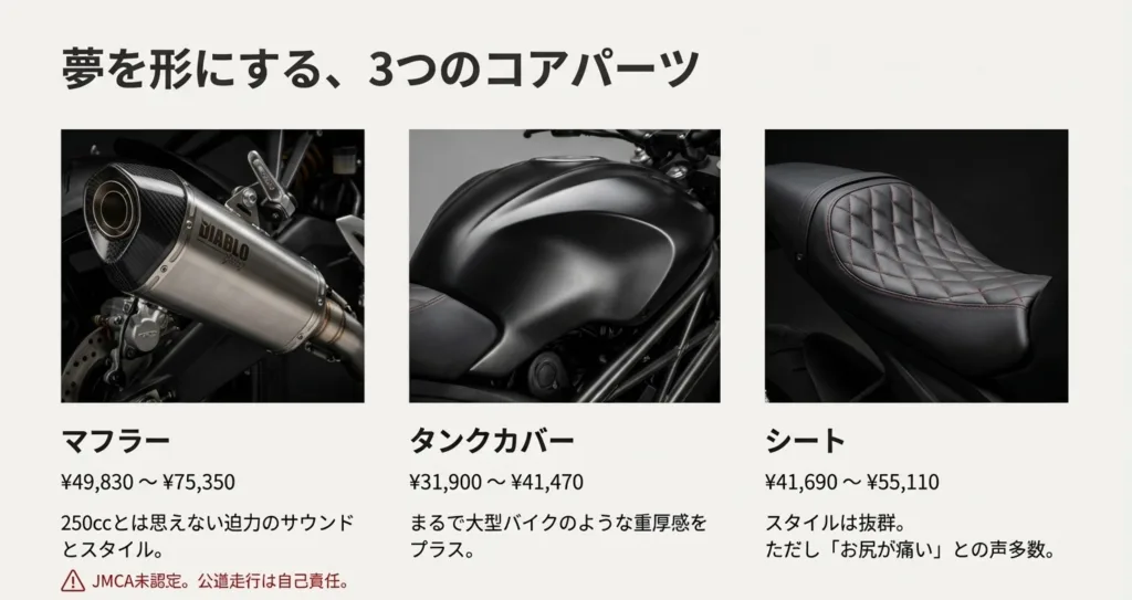 ディアブロのマフラー、タンクカバー、シートの価格相場とそれぞれのメリット・注意点をまとめた比較画像。
