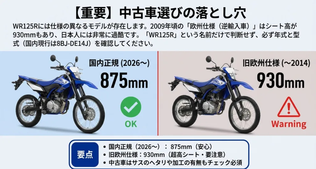 2026年以降の国内正規モデル（875mm）と、2014年までの旧欧州仕様（930mm）を比較した図。旧仕様には注意が必要であることを警告。