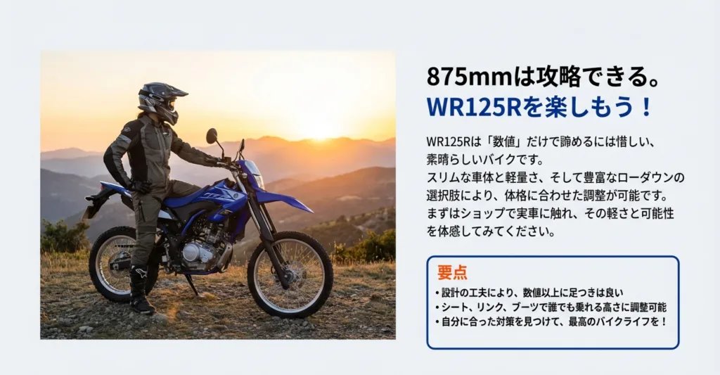 夕陽をバックにしたWR125Rとライダーの写真。「875mmは攻略できる」という力強いメッセージと共に、設計の工夫と豊富な対策手段があることを総括するスライド。