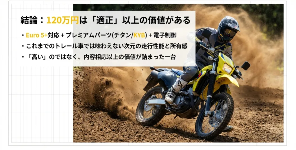 「120万円は適正以上の価値がある」という結論と共に、プレミアムパーツや走行性能の次元の違いを総括したスライド。