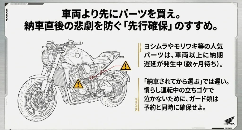 エンジンガードなどのパーツ納期遅延に注意を促すCB1000Fのイラスト