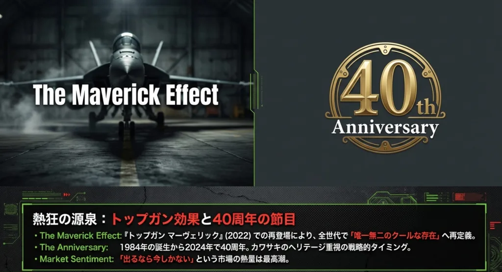 映画トップガン・マーヴェリックでの再登場と、1984年誕生から40周年を迎える戦略的タイミングを解説するスライド