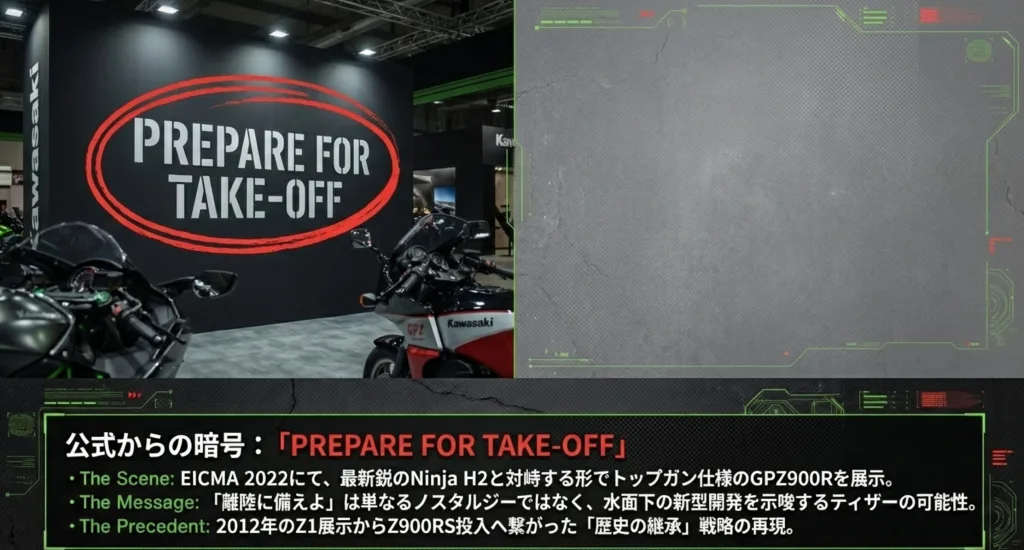 EICMA 2022でのGPZ900R展示と「離陸に備えよ」というメッセージが新型開発を示唆する可能性を解説するスライド