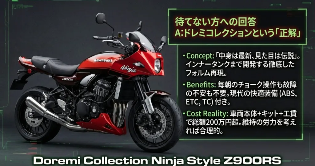 Z900RSをベースにGPZ900Rの外観を再現したドレミコレクション製カスタム車両と、その費用・メリットを解説するスライド
