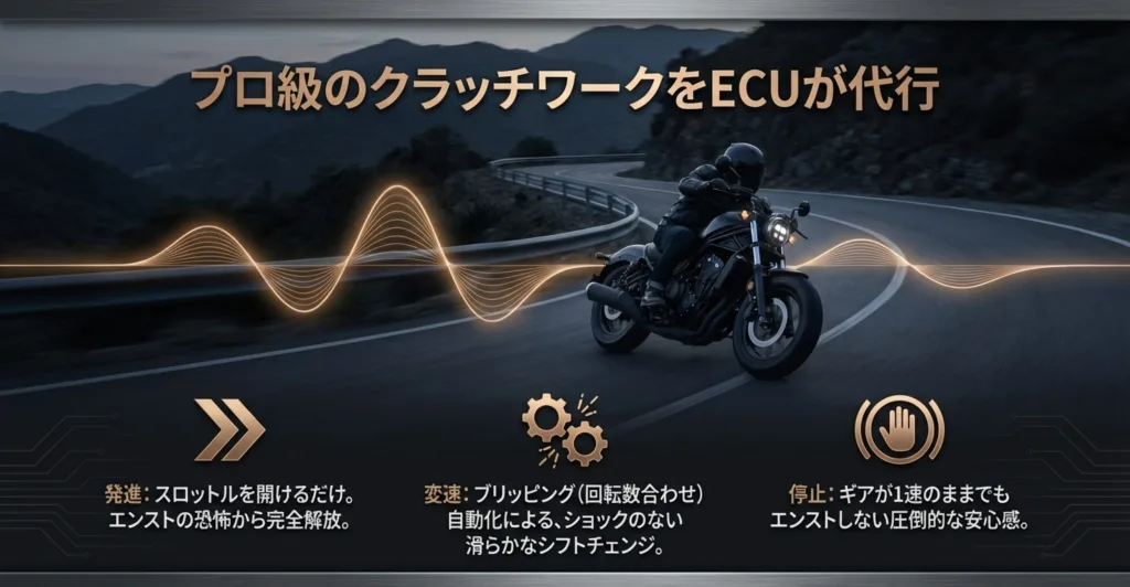 スロットルを開けるだけでエンストせず発進し、ブリッピング自動化で滑らかに変速し、1速のままでもエンストせず停止できるという、プロ級のクラッチワークをECUが代行する効果をまとめたスライド。