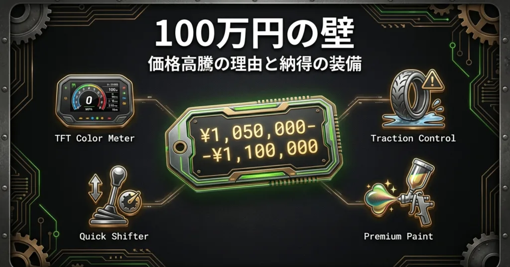 TFTカラーメーター、クイックシフター、トラクションコントロールなどの豪華装備と、105万〜110万円という予想価格を説明するスライド。