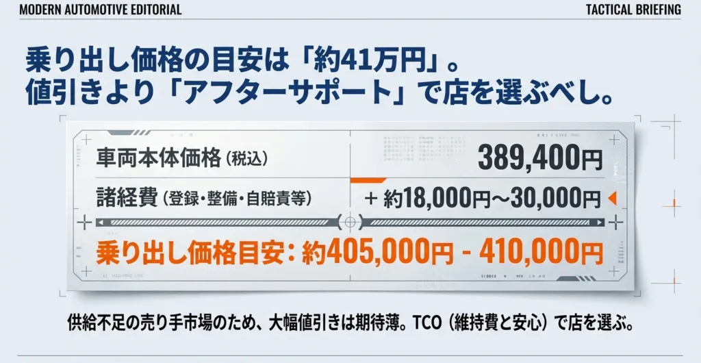 新型NMAX125の車両本体価格389,400円に諸経費を足した、乗り出し価格の目安が約405,000円から410,000円であることを示す価格表