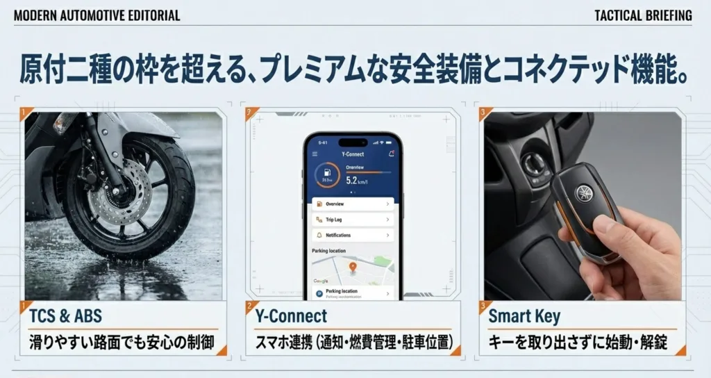 NMAX125に標準搭載されているTCS・ABSのディスクブレーキ、Y-Connect連携のスマートフォン画面、スマートキーシステムの機能一覧