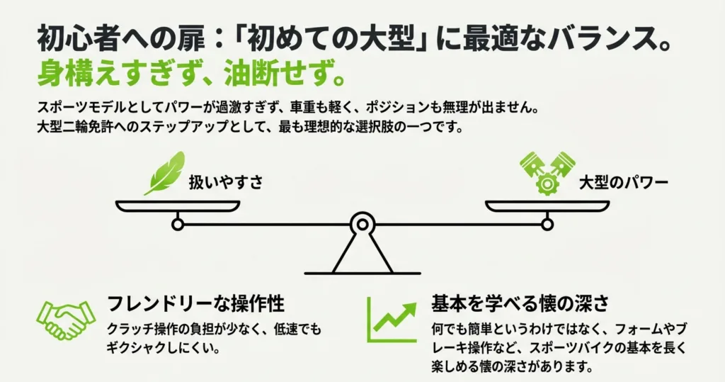 初心者にも適した、扱いやすさと大型のパワーが釣り合う天秤の図