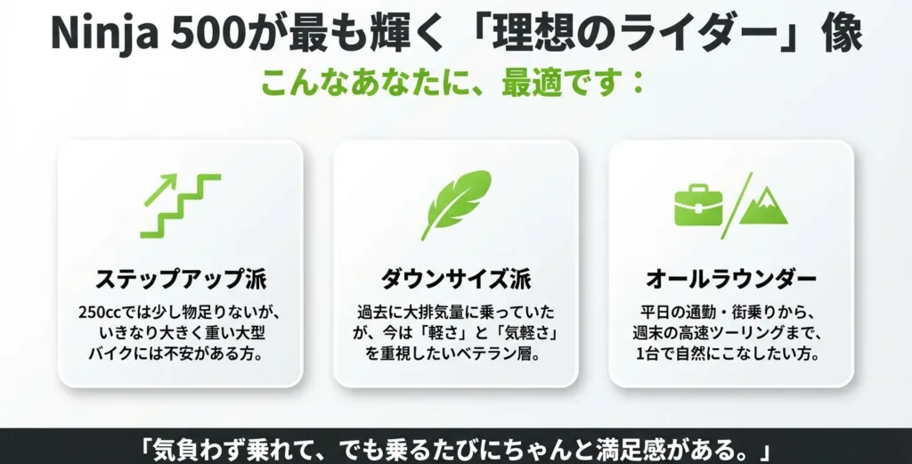 ステップアップ派、ダウンサイズ派、オールラウンダーなど、Ninja 500に最適なライダーのタイプ