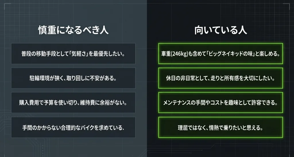 気軽さを求める慎重になるべき人と、重量感も含めて所有感や情熱を重視する向いている人の特徴を対比させた図