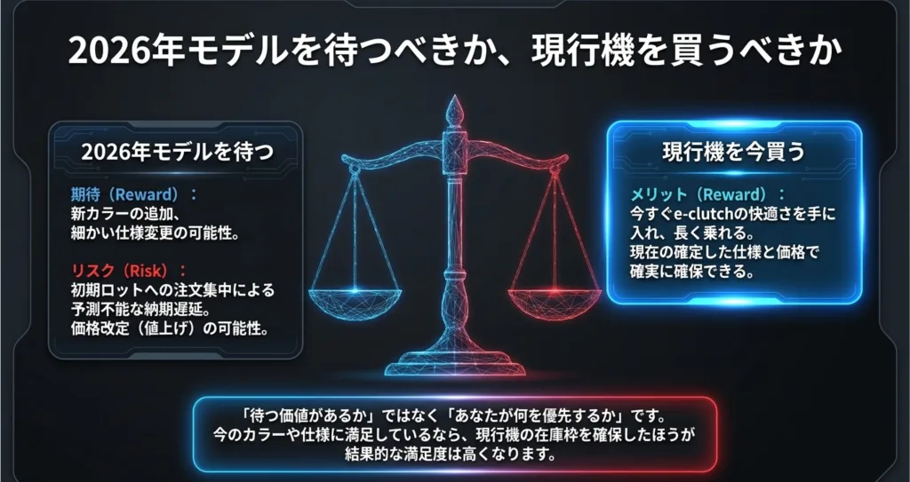 2026年モデルを待つ期待（新カラー等）とリスク（納期遅延や値上げ）、現行機を今買うメリット（確定した仕様・価格で即確保）を天秤で比較した図解。