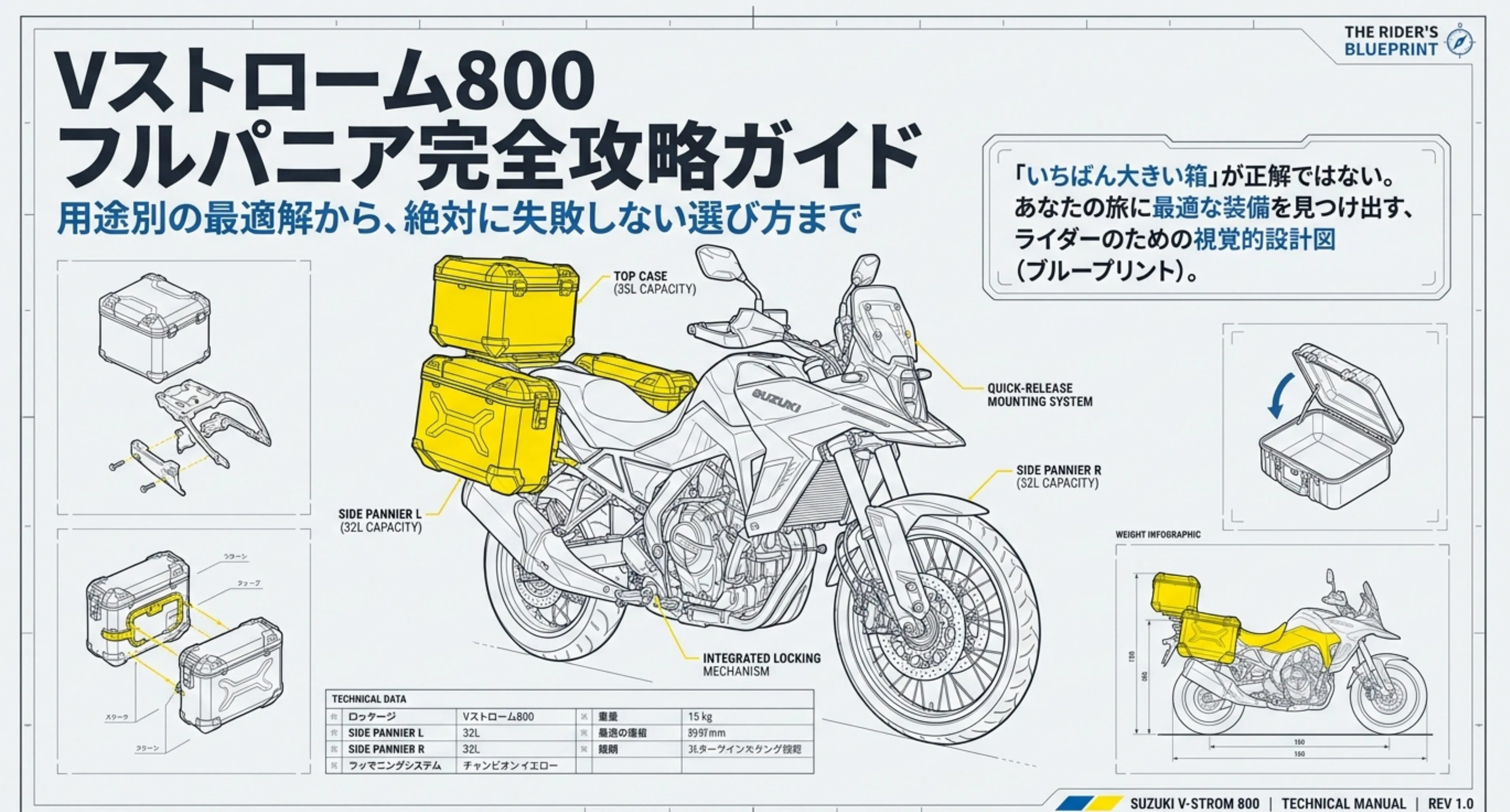 Vストローム800の用途別フルパニア構成（日常・キャンプ・旅仕様）を示す図解