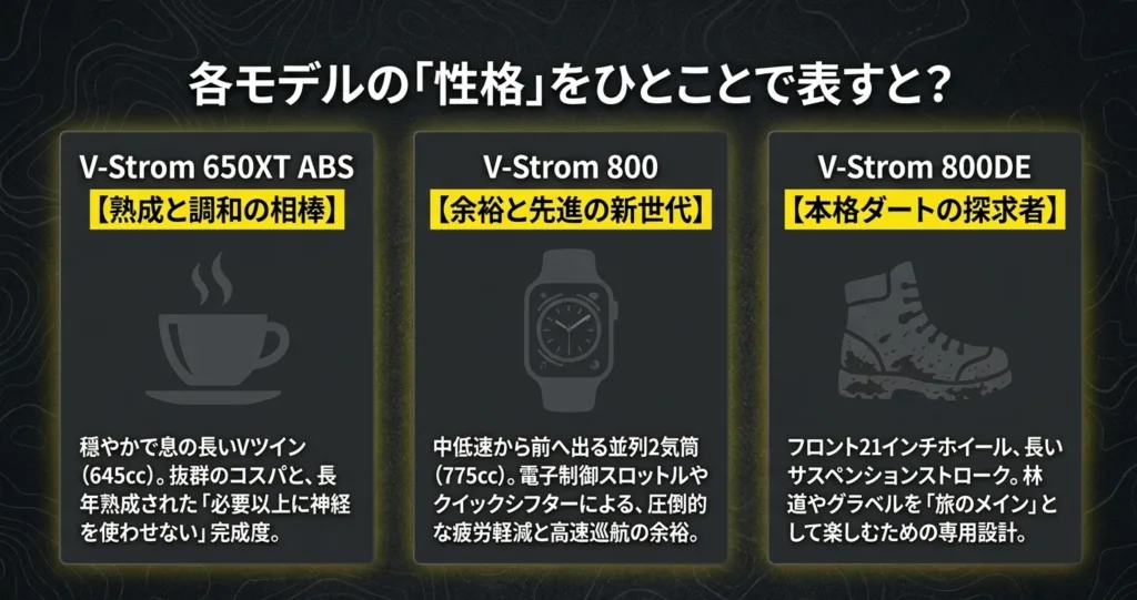 Vストローム650XT、800、800DEの3モデルの特徴と性格を一言で表した図解