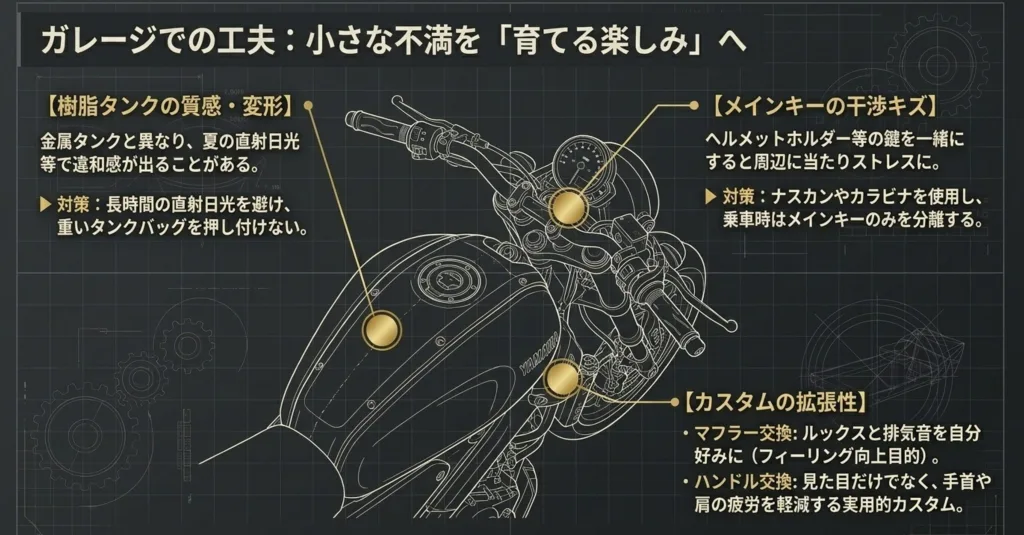 樹脂タンクの変形対策やキー干渉防止、マフラーやハンドル交換などのカスタム例を示すガレージハックの図